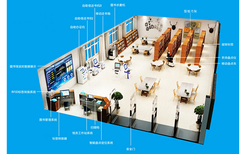 RFID图书管理 RFID图书管理